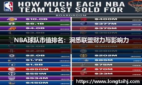NBA球队市值排名：洞悉联盟财力与影响力