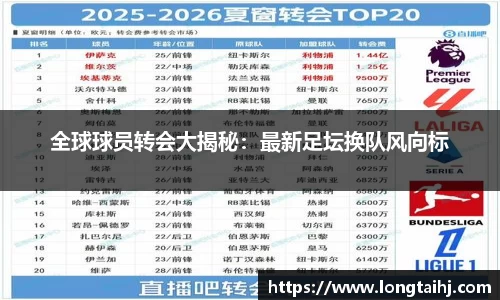 全球球员转会大揭秘：最新足坛换队风向标
